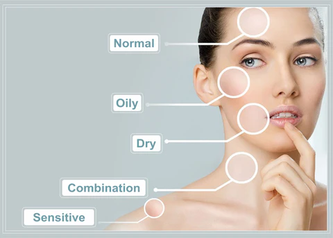 Healthy Skin