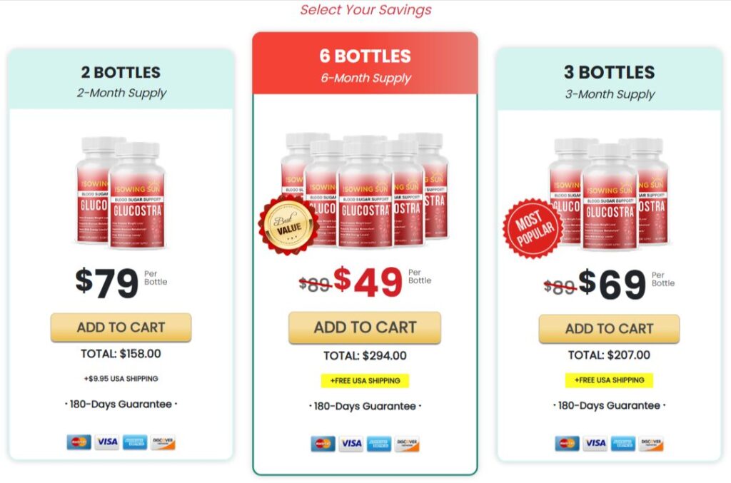 Glucostra Pricing